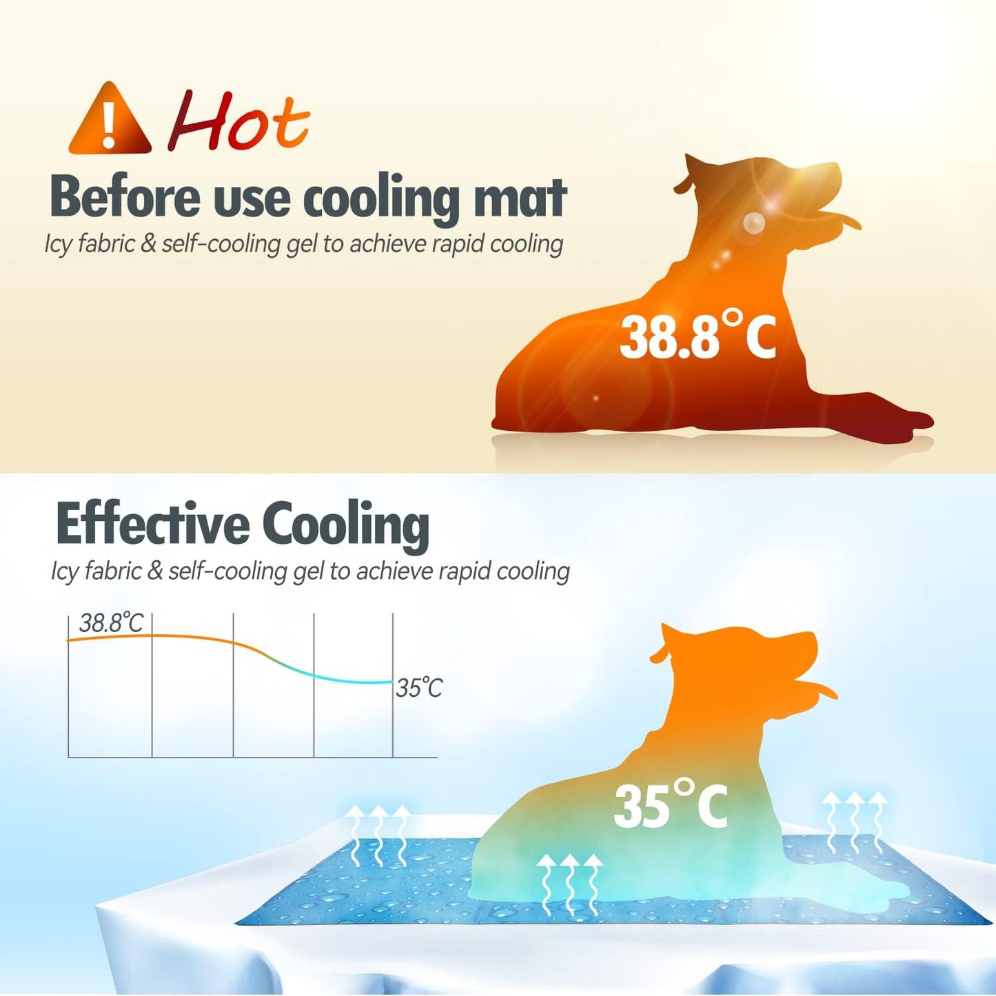 Dog Cooling Mat Large 90x50cm, Scratch-resistant Durable Pet Cool Mat Non-Toxic Gel Self Cooling Pad for Dogs Cats, Keep Pets Cool in Hot Summer, Double-Sided Use for Kennel Crate Home Travel