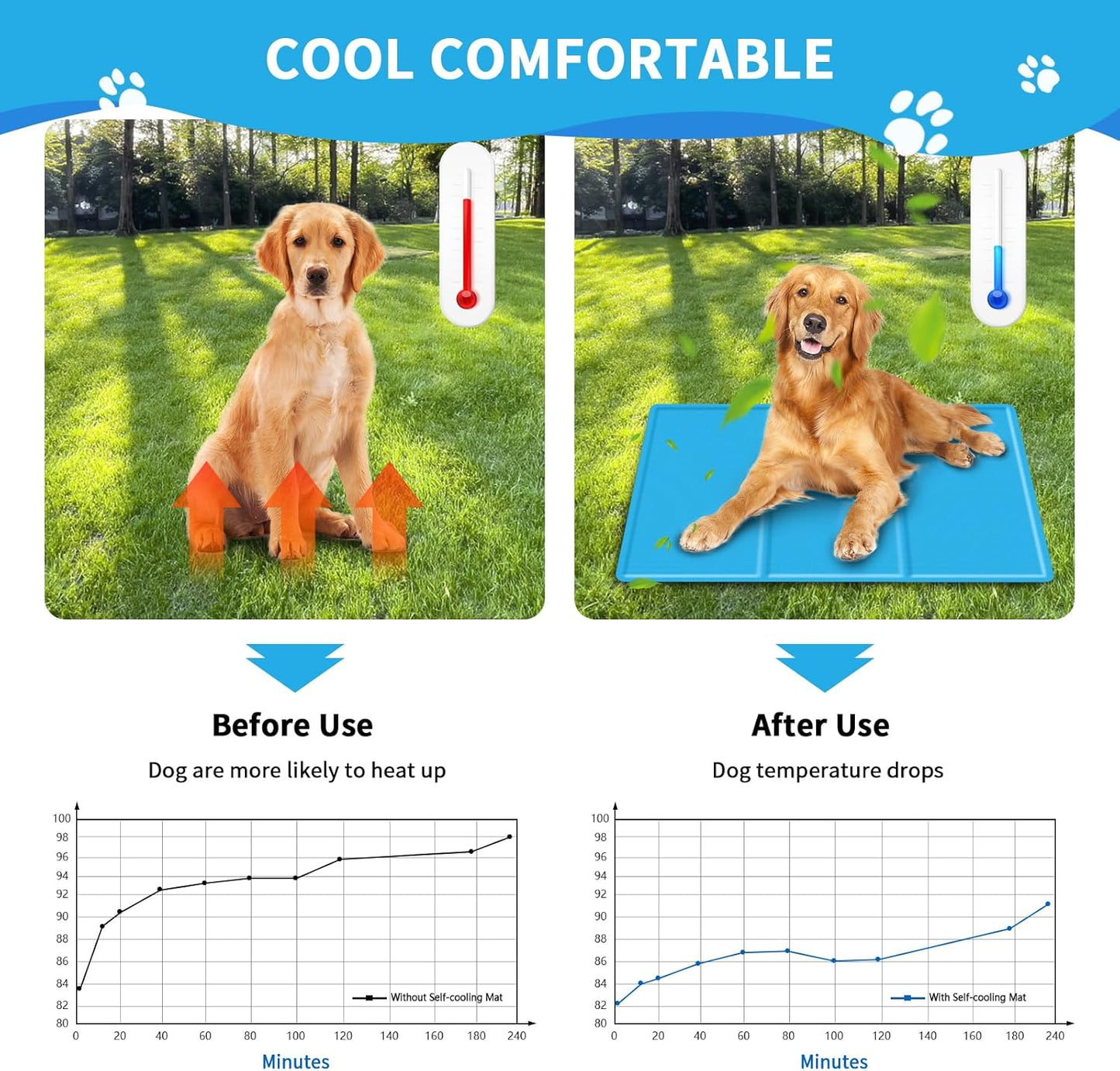Dog Cooling Mat - Durable Pet Cool Mat, Non-Toxic Gel Self Cooling Pad for Dogs Cats in Hot Summer - 450 Micron Oxford Fabric Anti-Scratch, 50 x 40cm